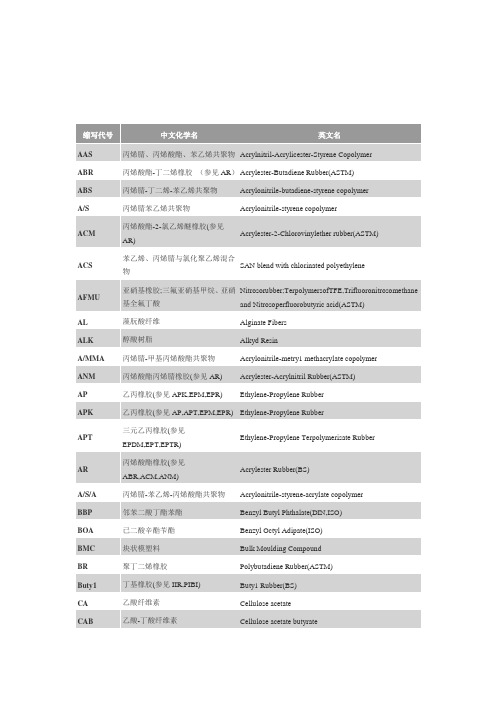 常用树脂及塑料缩写代号