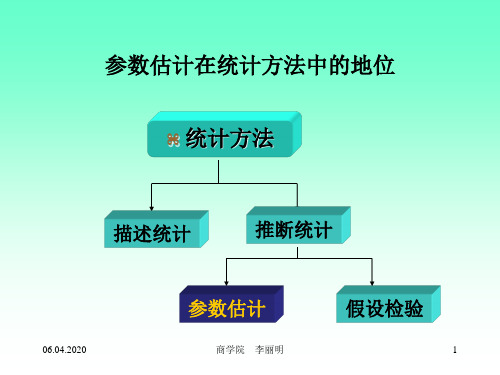 第三讲参数估计共73页