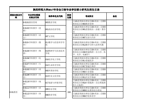 2017年陕西师范大学非全日制专业学位硕士研究生招生目录.xls