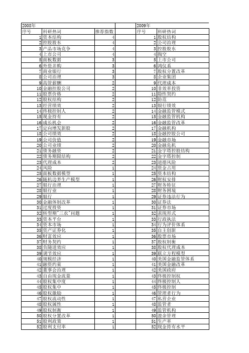 【国家社会科学基金】_国家控股_基金支持热词逐年推荐_【万方软件创新助手】_20140813