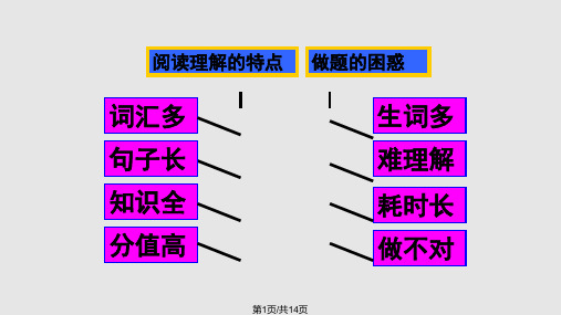 阅读理解解读技巧PPT课件