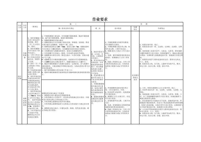 高速公路机电工程监控车辆检测器+闭路电视作业要求及检测要求