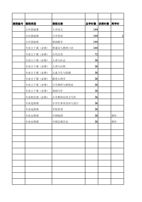 小教专业课程设置表