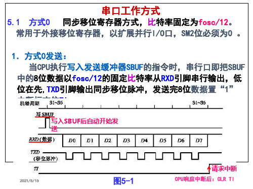 51单片机串口工作方式0和1