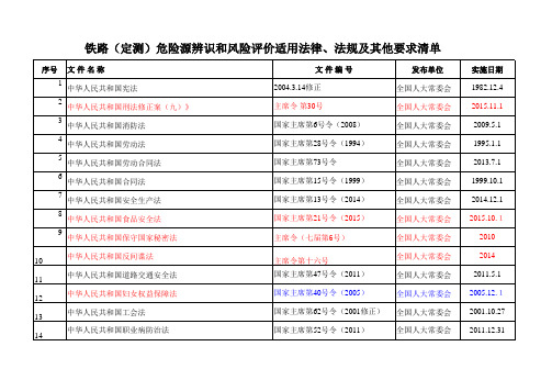 危险源辨识和风险评价适用法律、法规及其他要求清单