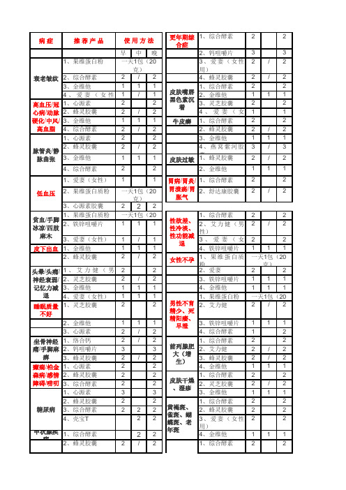 产品配比表