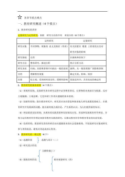 2016教育研究方法总结背诵版