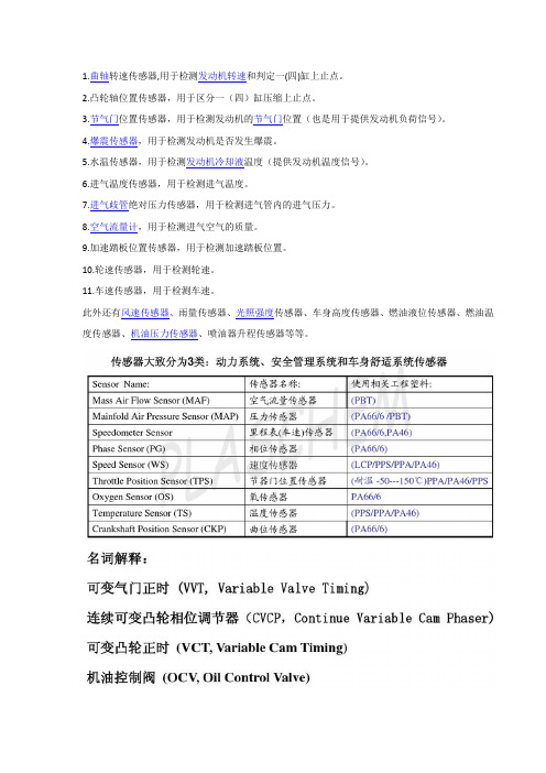 汽车传感器全集(中英文)