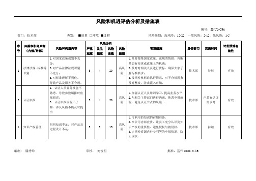 2020.3.25风险和机遇评估分析及措施表 - 技术部