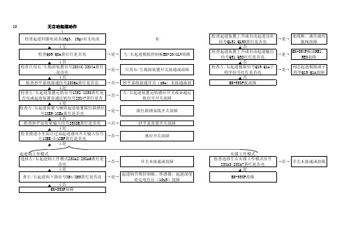 08-475捣固车常见故障排查