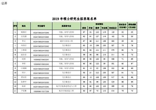 2019年航天三院考研拟录取名单