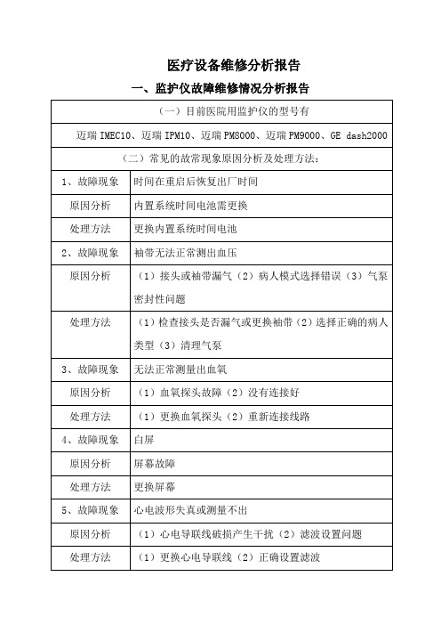 医疗设备故障维修情况分析报告