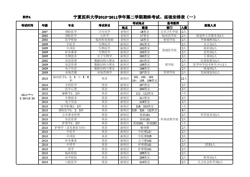 宁夏医科大学考试安排