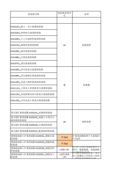 国标标准检验批容量填写