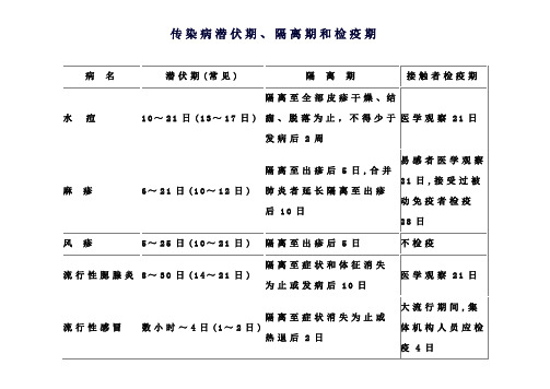 传染病潜伏期、隔离期和检疫期