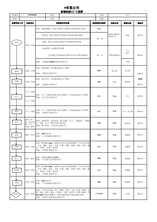 QC工程图