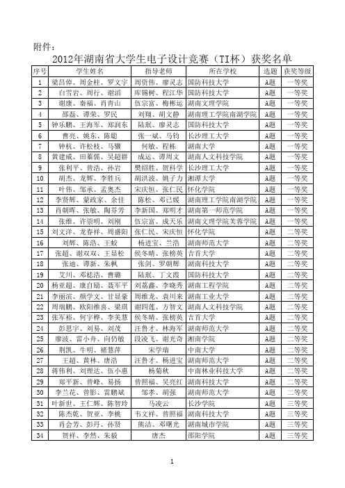 2012湖南省TI杯电子设计竞赛获奖名单