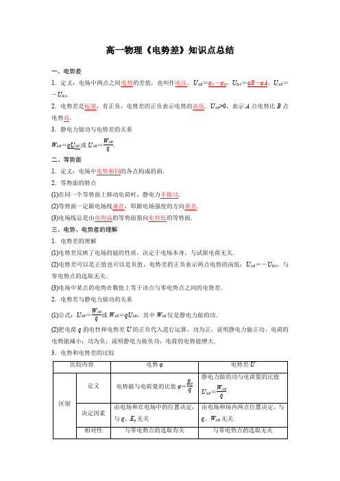 高一物理《电势差》知识点总结