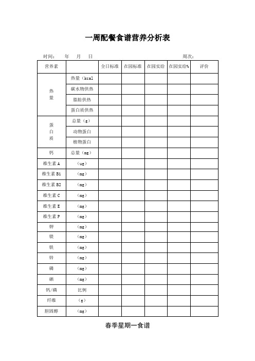 【幼儿园膳食管理】一周配餐食谱营养分析表