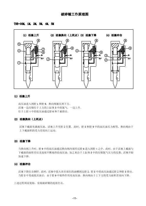 破碎锤工作原理图【图】