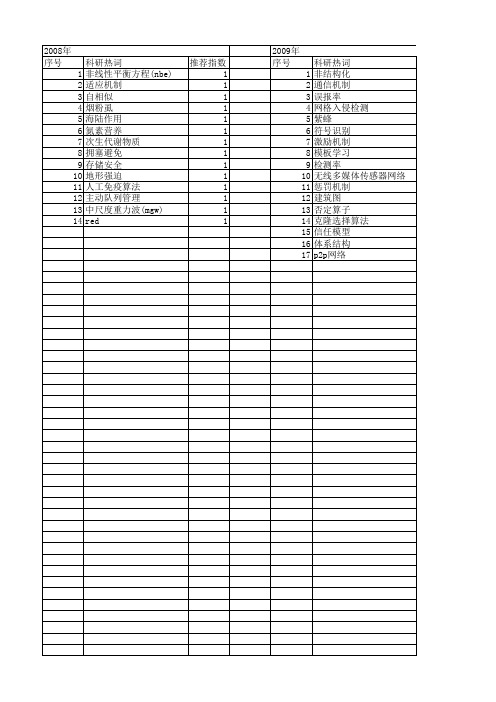 【江苏省自然科学基金】_适应机制_期刊发文热词逐年推荐_20140816