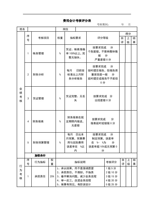 费用会计考核评分表