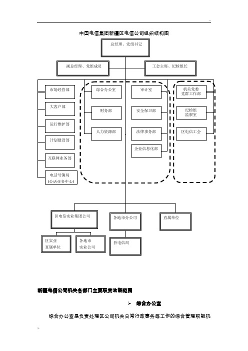 某省电信公司组织结构图