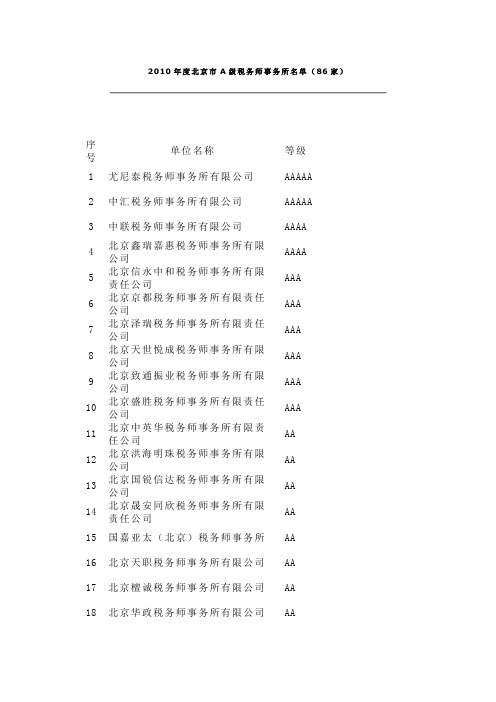 2010年度北京市A级税务师事务所名单