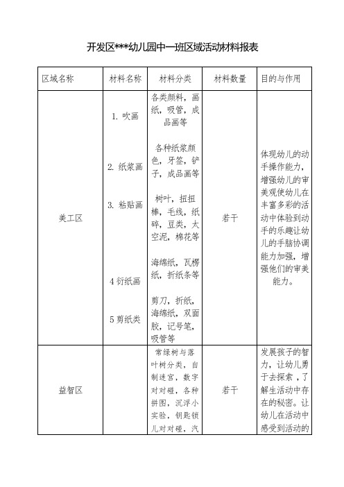 区域活动材料报表