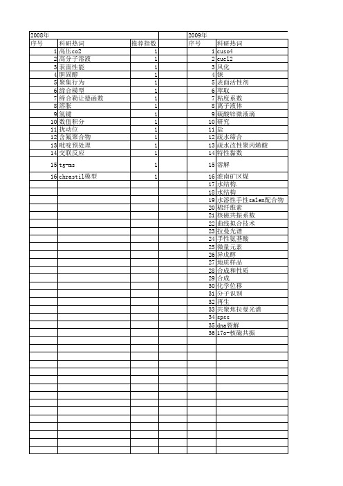 【国家自然科学基金】_缔合过程_基金支持热词逐年推荐_【万方软件创新助手】_20140803