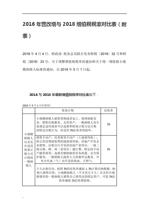 2016年营改增税目税率与2018增值税率一览(附表)