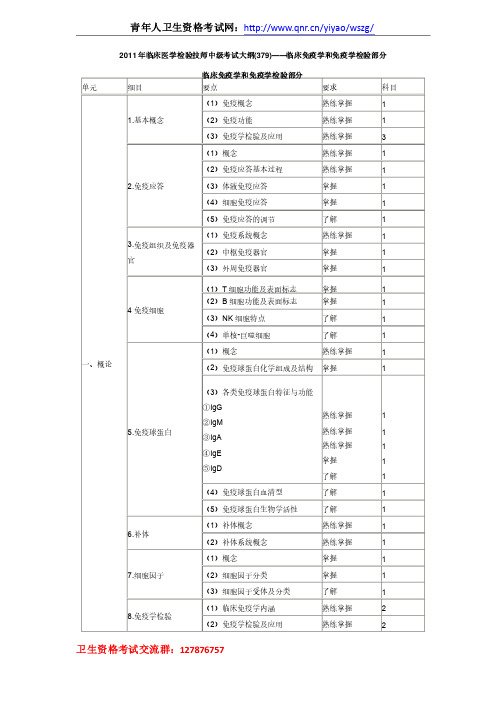 2011年临床医学检验技师中级考试大纲（379）