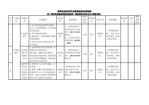 特种设备隐患排查治理指南-现场管理-移动式压力容器充装