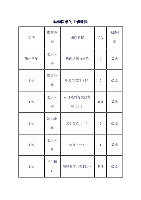 动物医学的主修课程