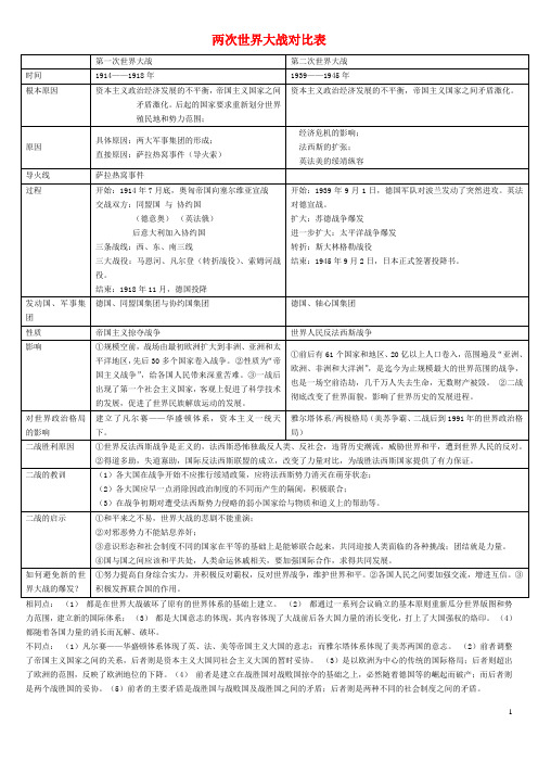 两次世界大战对比表