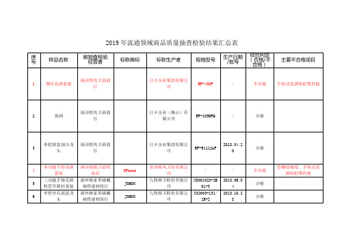 2019年流通领域商品质量抽查检验结果汇总表