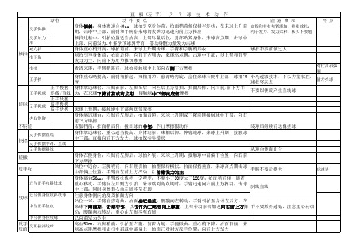 直板乒乓球技术汇总