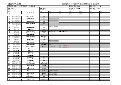 AB变频器PF700参数表1