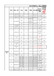 2015全国mpacc院校分数线(1)