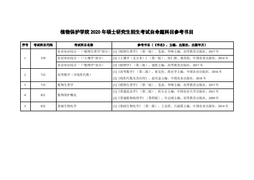 植物保护学院2020年硕士研究生招生考试自命题科目参考书目