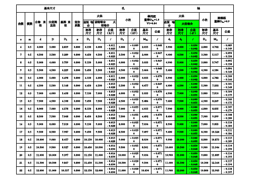 JIS B1603 20度压力角花键计算