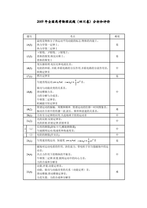 2009年四川高考物理试题答案解析和难易分析(校长解析版)