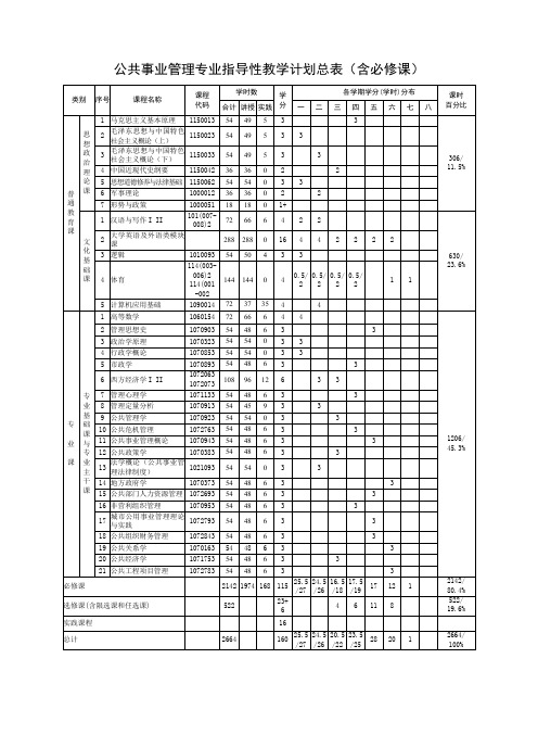 公共事业管理专业指导性教学计划总表(含必修课)