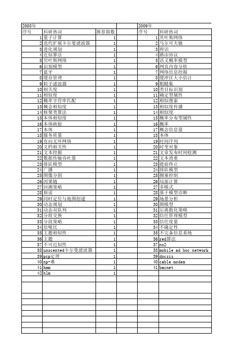 【计算机科学】_概率计算_期刊发文热词逐年推荐_20140727