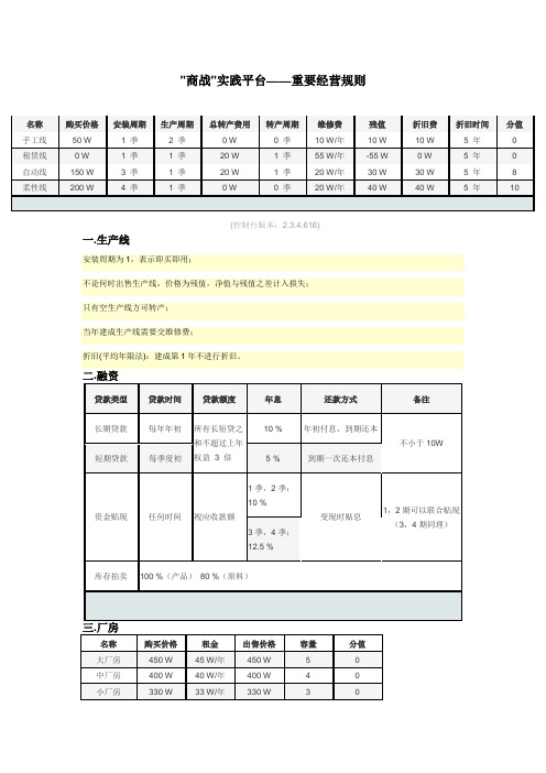 商战ERP沙盘经营规则