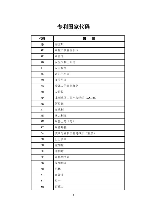 专利国家代码