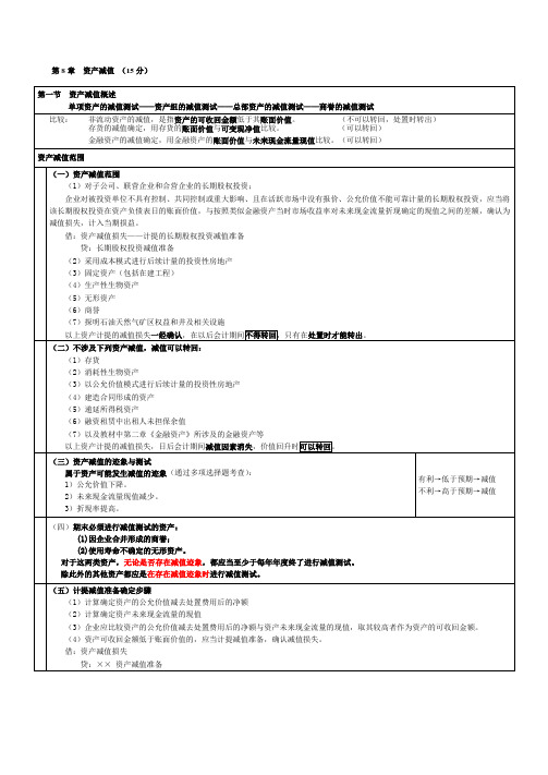 2011年注会复习资料笔记总结会计第8章