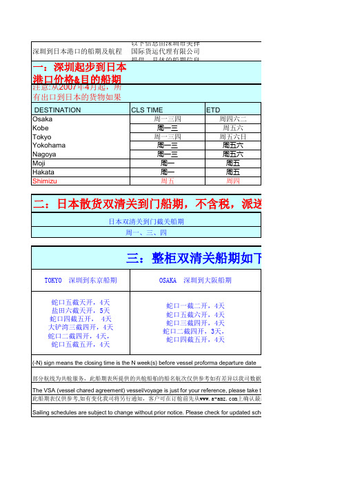 深圳-日本港口及双清关到门船期(2013年全)