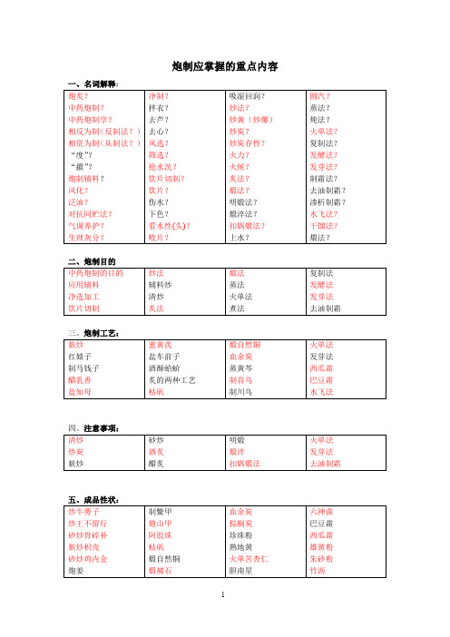 中药炮制应掌握的重点内容