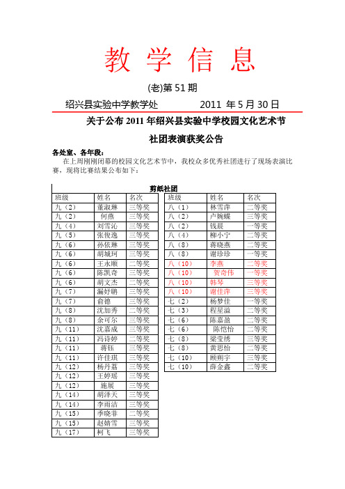 2010校园艺术节社团表演获奖公告